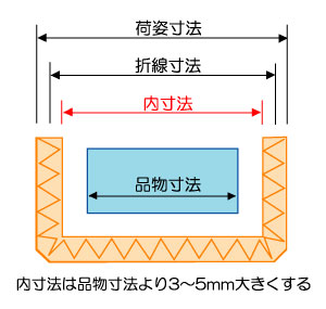 内寸法