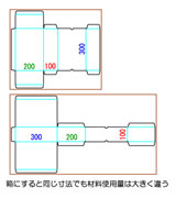 オーダーメイド時の寸法取り