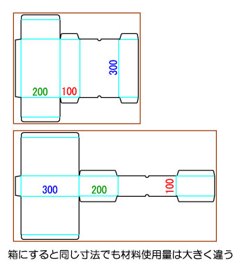 寸法の見方